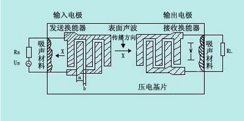 新一代水下聲納傳感器具有更高的靈敏度